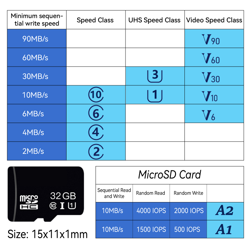 Micro-SD-Card config