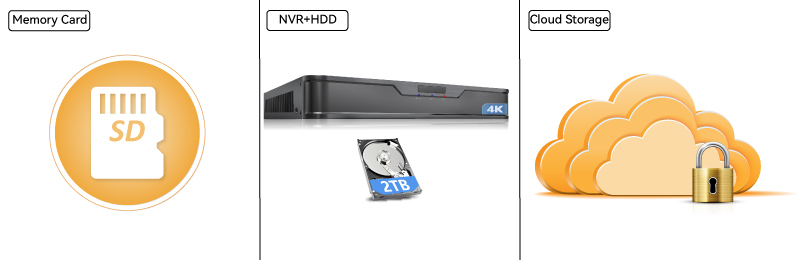 security-camera-storage-way